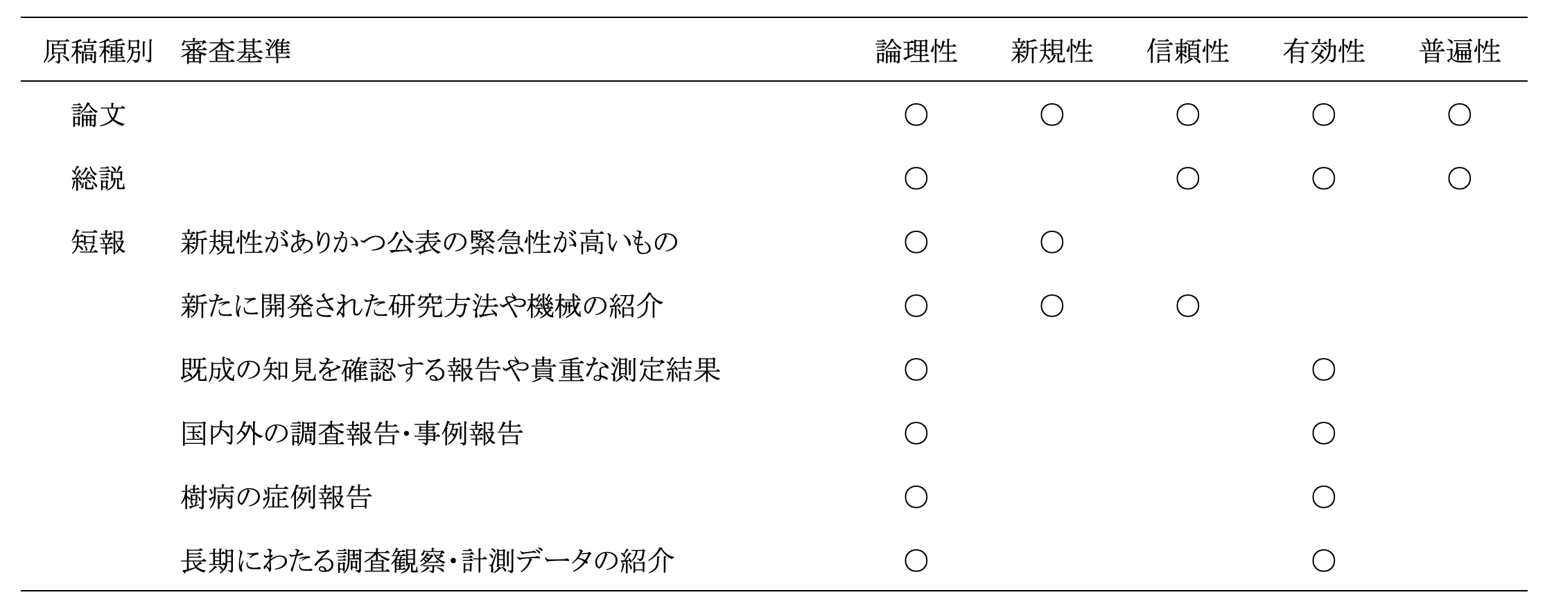 審査基準の一覧表